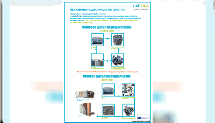 Община Банско ни кани да разчистим гардеробите си