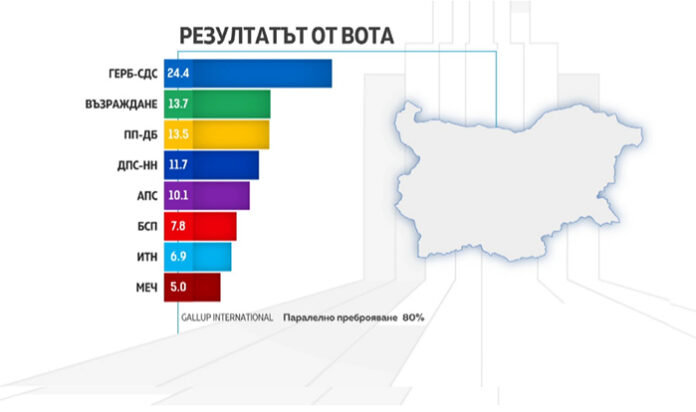 Паралелно преброяване: МЕЧ е новата партия в парламента