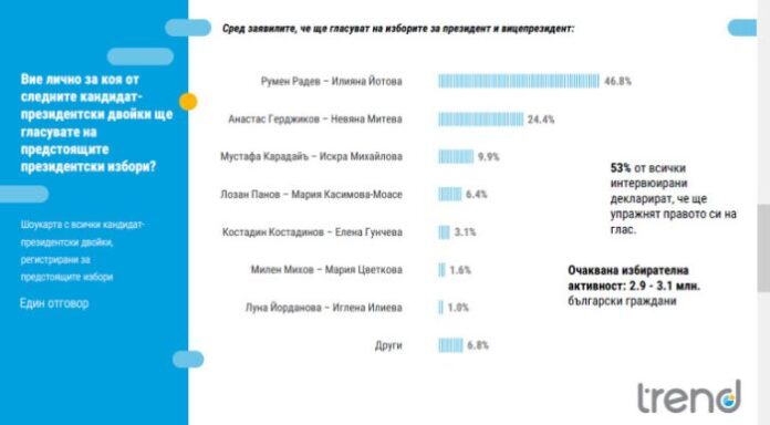 Повече ще гласуват за народни представители