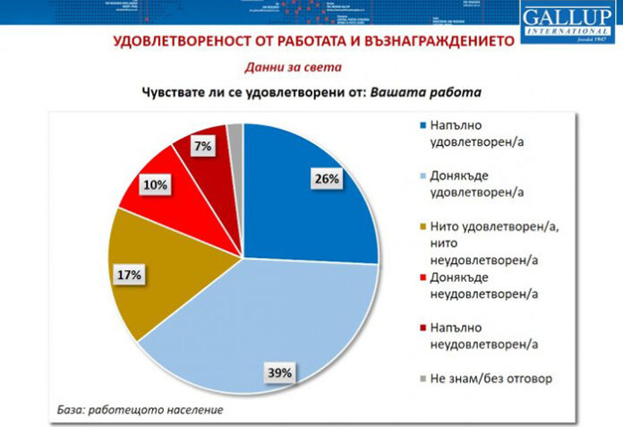 Повечето хора харесват работата си