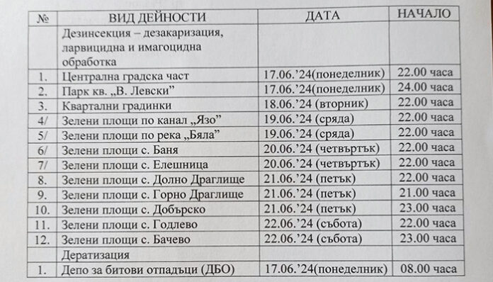 Пръскат срещу кърлежи в Разложко