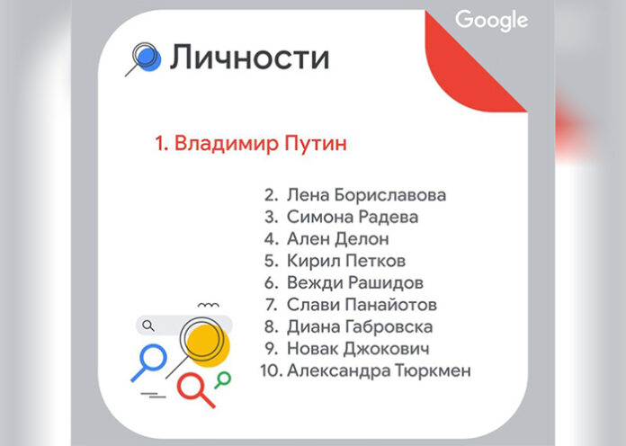 Путин е най-търсената личност от българите в Google търсачката за 2022 г.