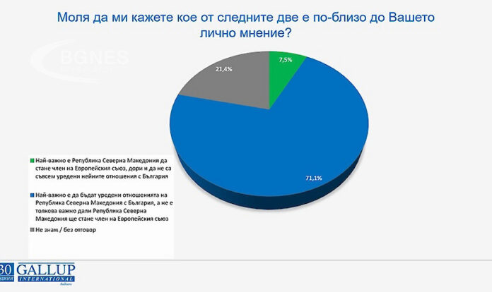 Янев: Позицията за Северна Македония е постоянна и неизменна