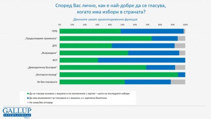 Шенген – по-скоро важен за българите. Машините – по-скоро предпочитани