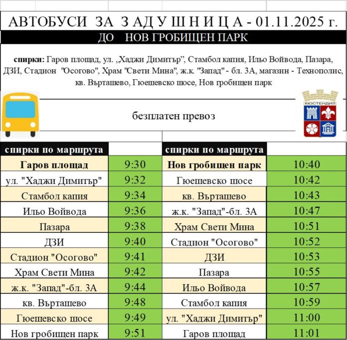 Временна организация на движението за Архангелова задушница в Кюстендил