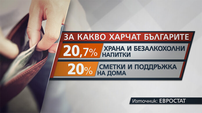 За какво харчат най-много българите?