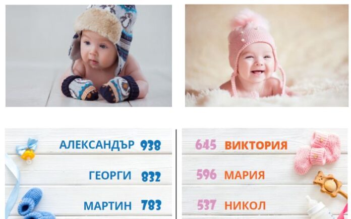 За поредна година най-предпочитаните имена сред новородените през 2021 г. са Александър и Виктория