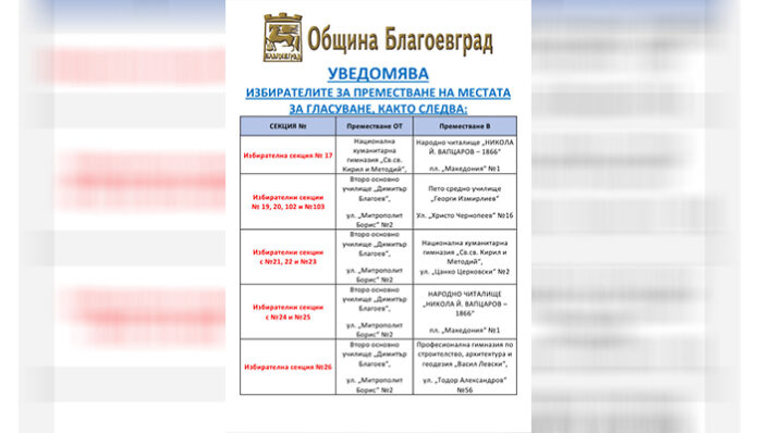 Заради ремонт на Второ ОУ в Благоевград местят секции