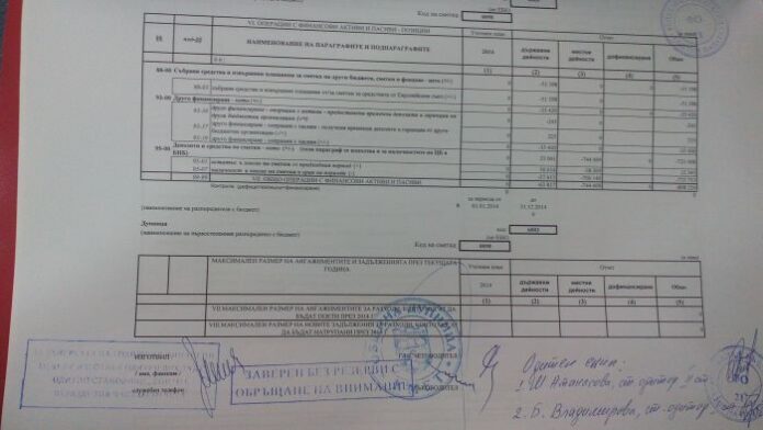 Завериха без резерви финансовия отчет на Община Дупница за 2014 г.