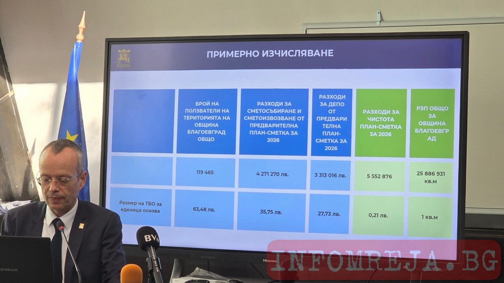 Община Благоевград пуска „промоции“ за тези, които хвърлят боклука разделно Община Благоевград пуска "промоции" за тези, които хвърлят боклука разделно - Инфомрежа