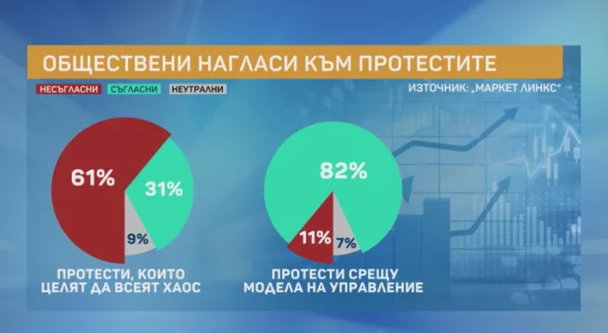 Маркет ЛИНКС: При следващи избори ИТН, АПС и Величие няма да влязат Маркет ЛИНКС: При следващи избори ИТН, АПС и Величие няма да влязат - Инфомрежа