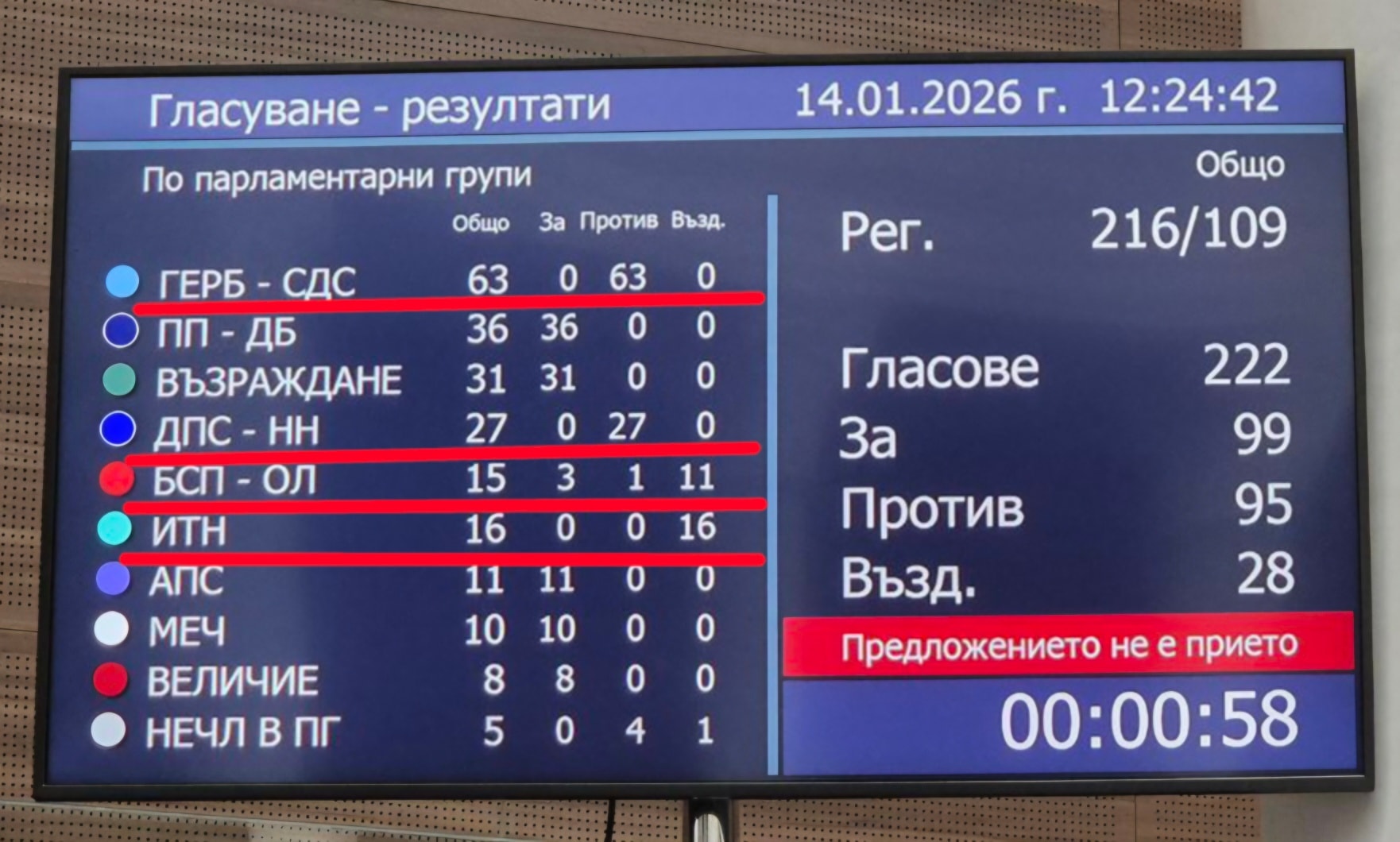 Обрат: ИТН обърнаха вота и НСО продължава да пази Борисов и Пеевски Обрат: ИТН обърнаха вота и НСО продължава да пази Борисов и Пеевски - Инфомрежа
