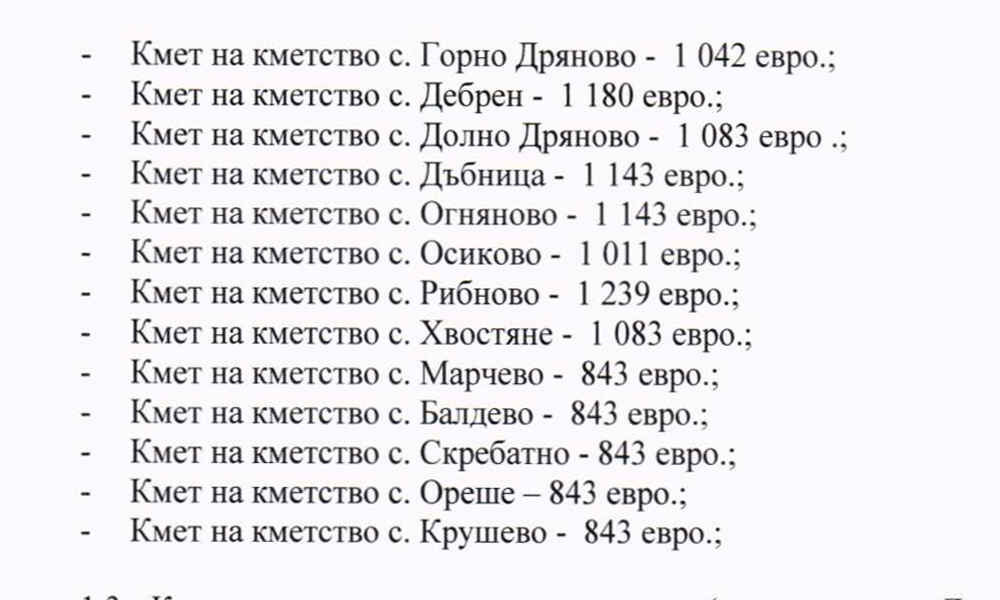 Заради инфлацията кметовете в Гърменско са с по-високи заплати - Инфомрежа