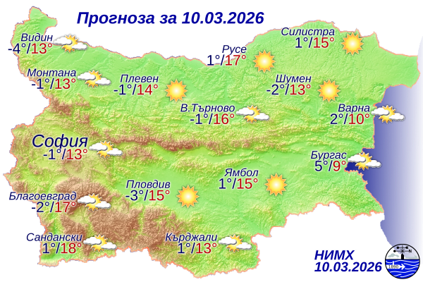 Слънчево време и по-високи температури в цялата страна - Инфомрежа