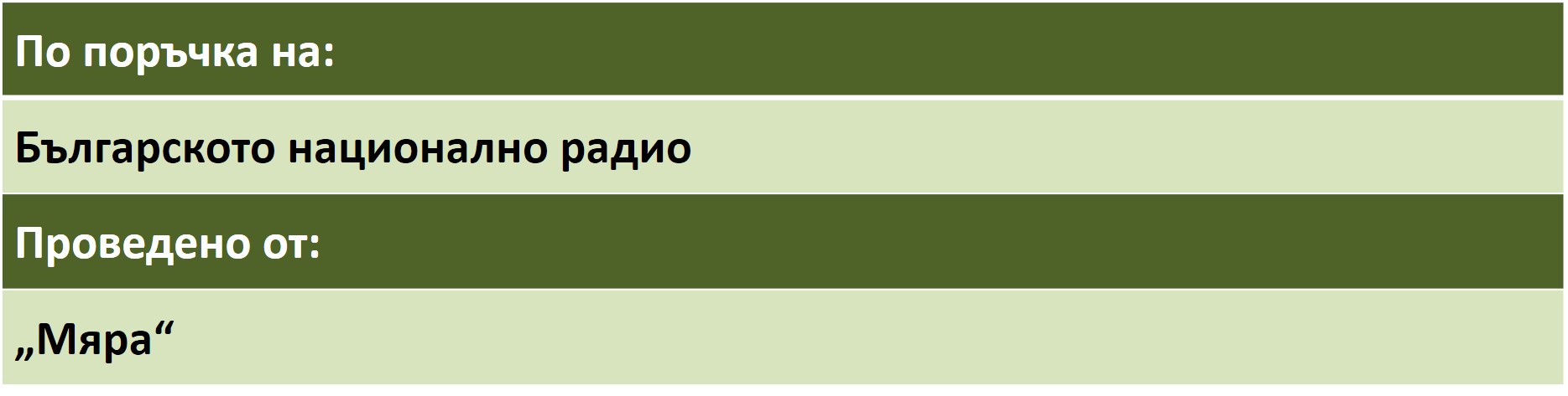 Мяра: 41,2% смятат, че тези избори ще са честни Мяра: 41,2% смятат, че тези избори ще са честни - Инфомрежа
