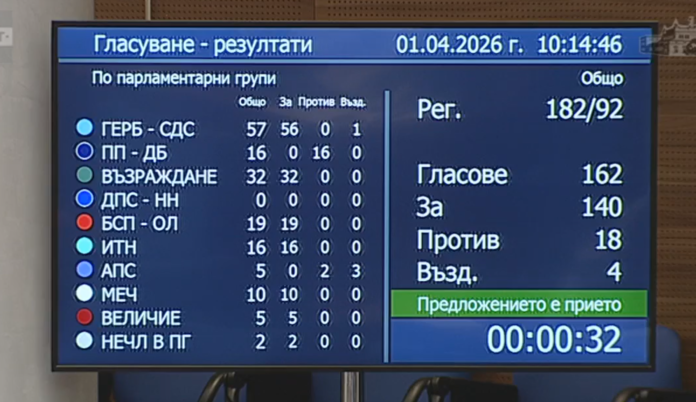 ИТН вика Дечев и Кандев в НС да говорят за „Петрохан“ и рокадите в МВР