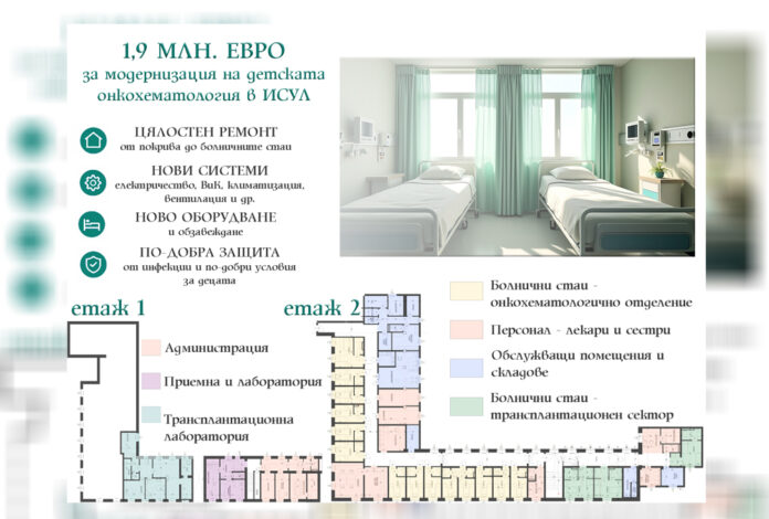 С 1,9 млн. евро модернизират детската онкохематология в ИСУЛ