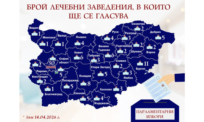 Почти 5000 пациенти заявиха желание да гласуват в болници