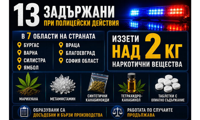 МВР дебне за дрога в Благоевград, за седмица 2 кг наркотици са хванати в 7 области