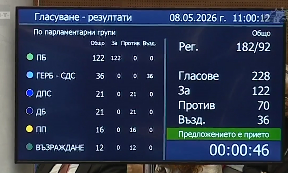 Кабинетът "Радев" гласуван! - Инфомрежа