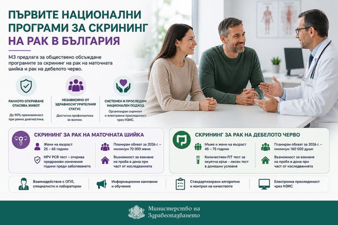 България наваксва изоставането: Организиран скрининг за рак на маточната шийка и дебелото черво