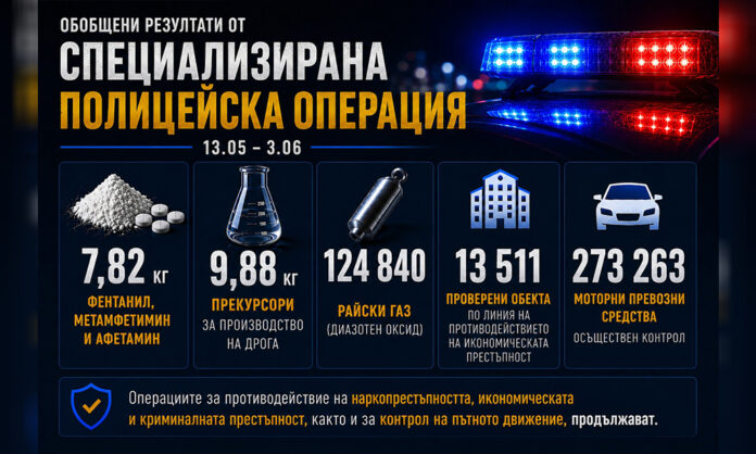 Над 7,8 кг синтетична дрога и 124 840 мл райски газ са иззети досега от МВР