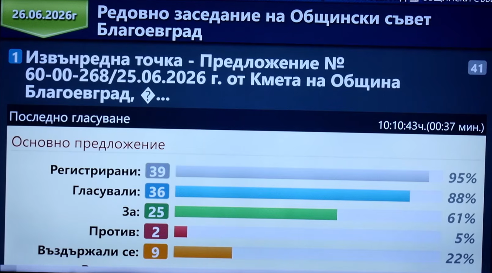 Временният управител на Art stage and fest в Благоевград е заменен с друг Временният управител на Art stage and fest в Благоевград е заменен с друг - Инфомрежа