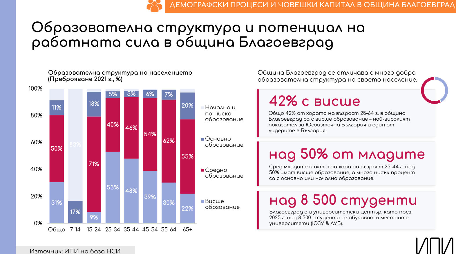 „Цъфти ли“ икономически Благоевград? Масово се работи за по 800 евро, но приходите са за 2,3 млрд. евро "Цъфти ли" икономически Благоевград? Масово се работи за по 800 евро, но приходите са за 2,3 млрд. евро - Инфомрежа