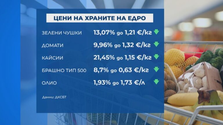 Потребителската кошница поевтинява: Спад в цените на едро при основни храни