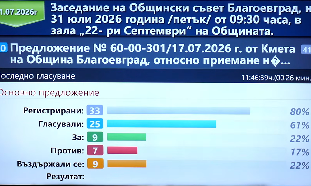 Филмът „Вътрешен човек“ се излъчи в ОбС-Благоевград: Станчев помагал на Пандев, заплатата ще расте Филмът "Вътрешен човек" се излъчи в ОбС-Благоевград: Станчев помагал на Пандев, заплатата ще расте - Инфомрежа