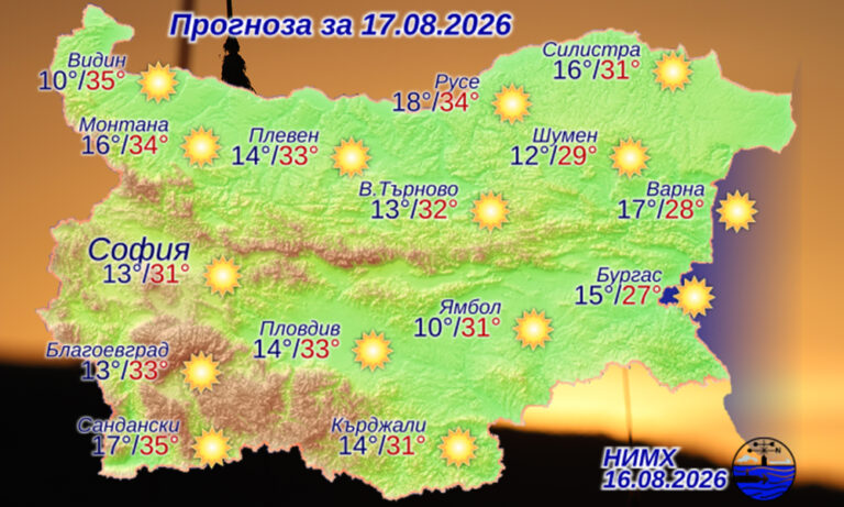 Слънчево време и до 35° в страната