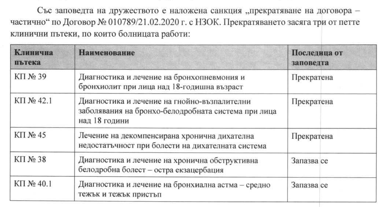 Кой носи отговорност за схемите в белодробната болница в Благоевград? - Инфомрежа